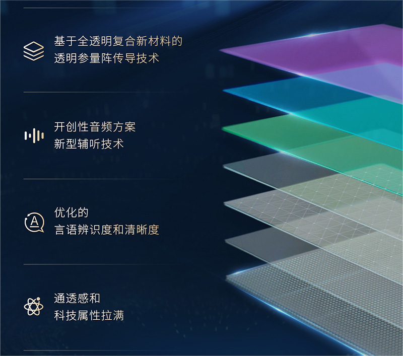 清聽聲學全球原創(chuàng)透明參量傳導技術(shù)