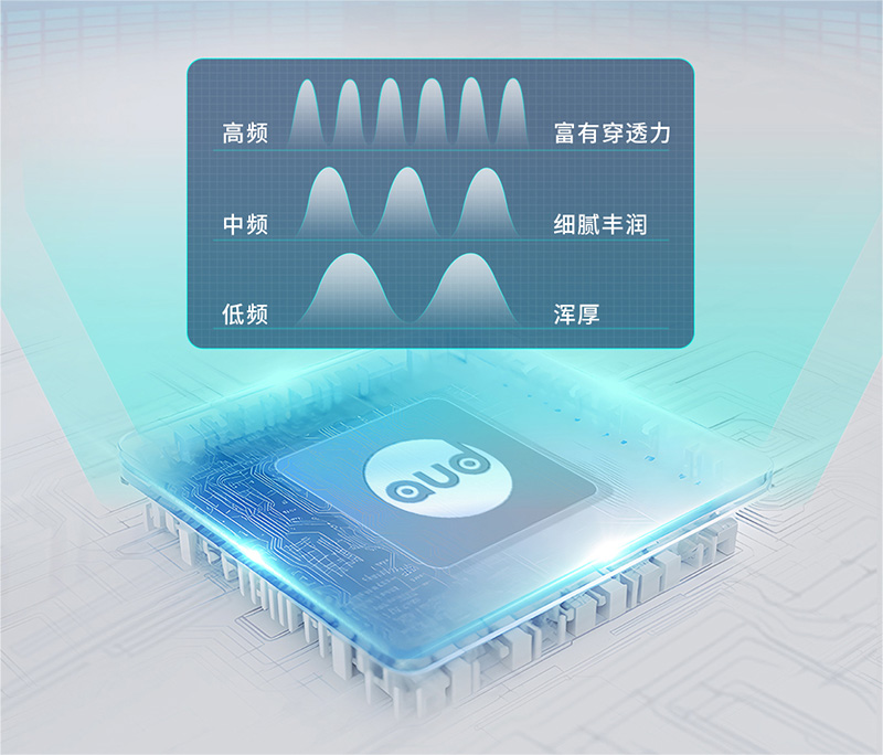 專業(yè)級芯片，還原真實人聲，聲音更自然