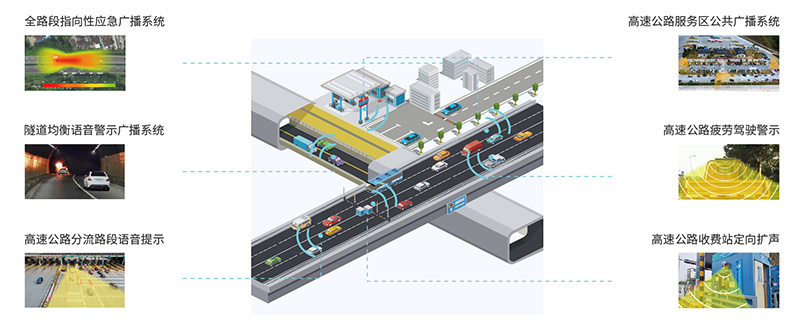 高速定向喇叭，全路段聲學創新解決方案