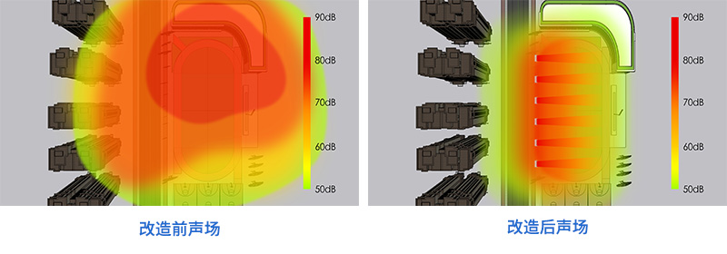 操場定向廣播設備，改造前后聲場對比圖