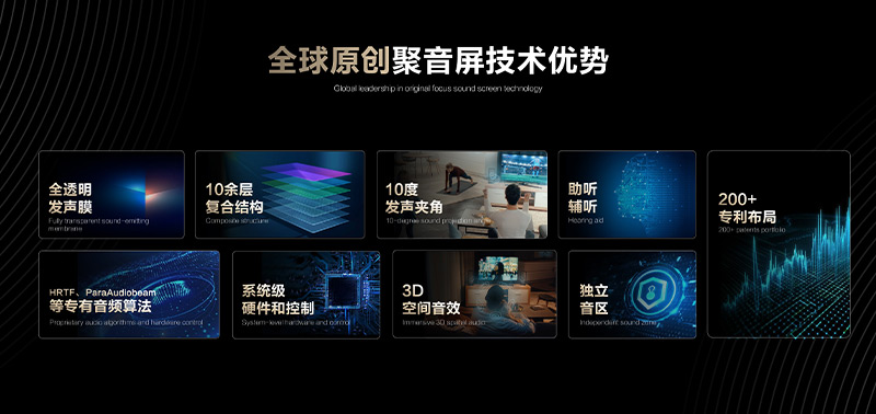 清聽聲學聚音屏技術