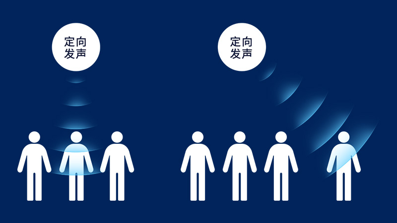 清聽聲學定向發聲技術