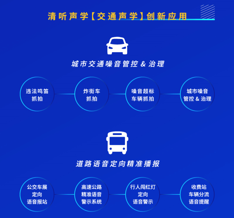 清聽(tīng)聲學(xué)交通聲學(xué)創(chuàng)新應(yīng)用