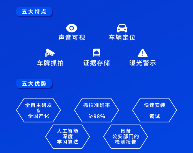 鳴笛抓拍系統(tǒng)&炸街車抓拍系統(tǒng)優(yōu)勢(shì)
