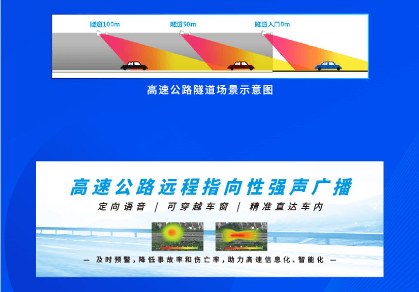 高速公路遠(yuǎn)程指向性強(qiáng)聲警示喊話系統(tǒng)